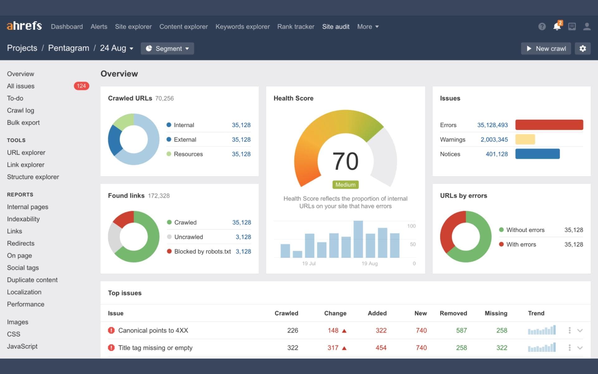 Ahrefs Auditing tool for SEO