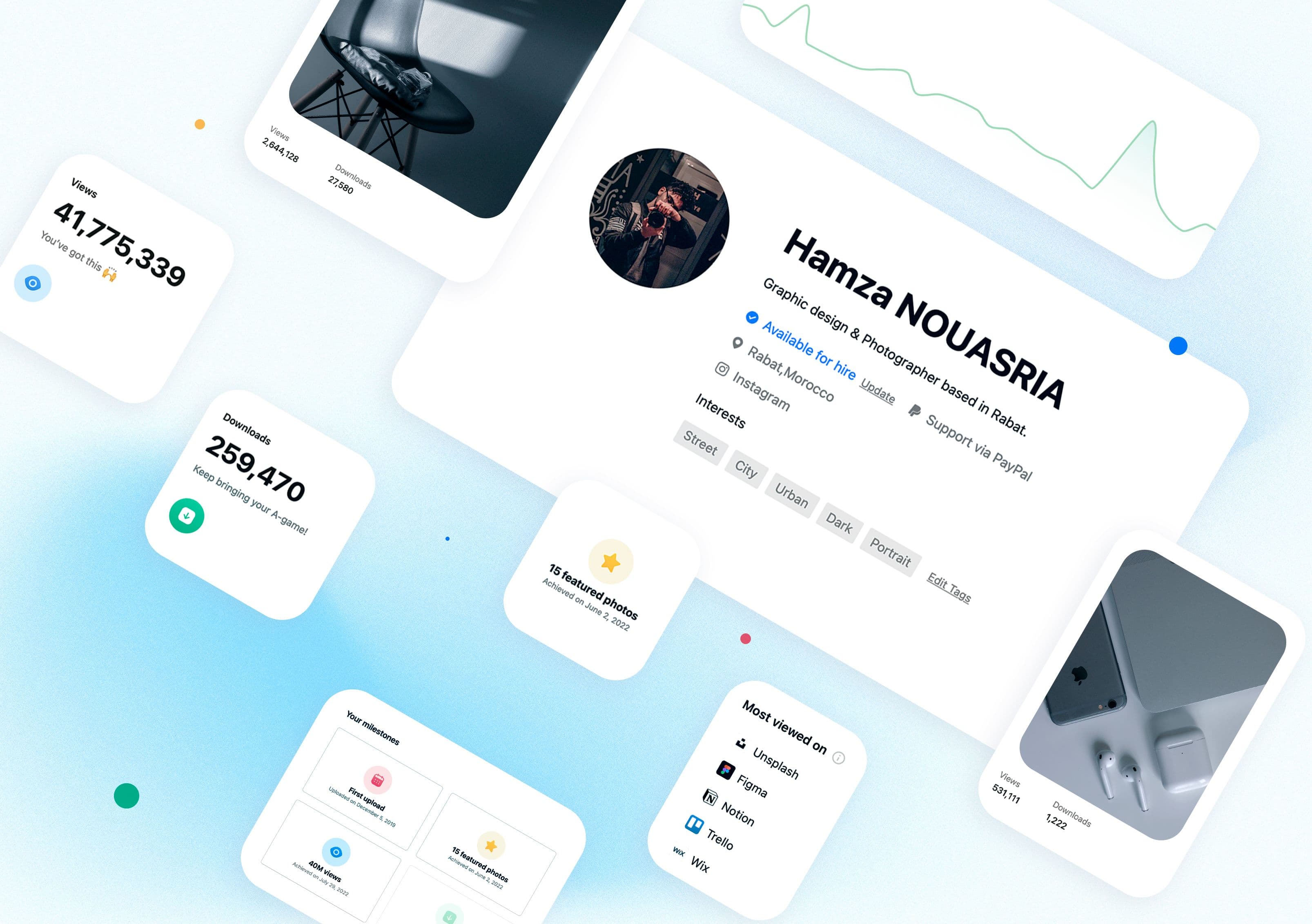 Screenshot of Unsplash insights about stock images as a passive income business idea.